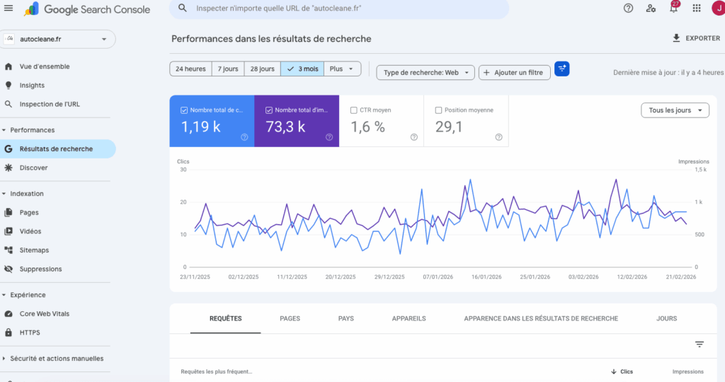 Amélioration des positions Google et visibilité locale avec une stratégie de référencement naturel à Lyon