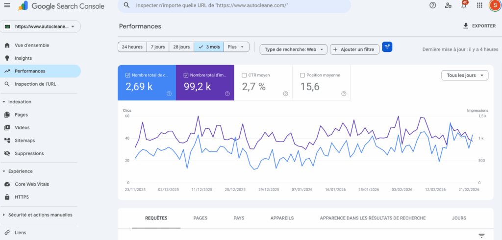 Progression du trafic organique grâce au référencement local à Lyon après la création d’un site optimisé SEO